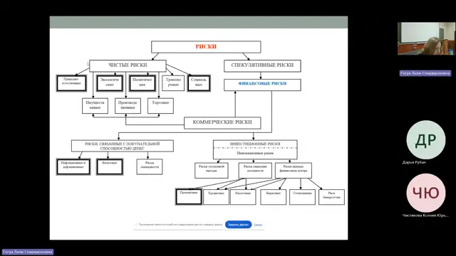 Риск-менеджмент и антикризисное 07.10.2024 18:55 Гогуа Л.С.