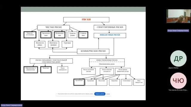 Риск-менеджмент и антикризисное 07.10.2024 18:55 Гогуа Л.С.